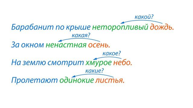 Имя прилагательное как часть речи смотреть онлайн
