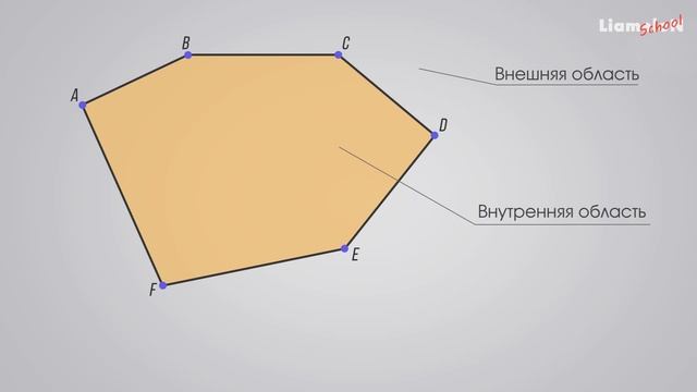 Геометрия 8 класс (Урок№1 - Многоугольники. Четырёхугольник.)