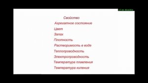 Предмет химии. Вещества и их свойства.