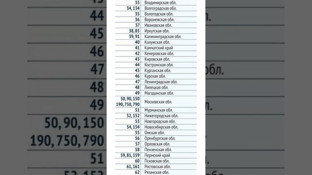 Все регионы России. | OilCarLux |