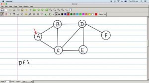 [Python] BFS和DFS算法（第1讲）