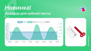 Продажи дозатора зубной пасты на Ozon. Аналитика маркетплейса