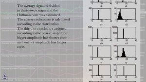 Compression with DWT and Run-length/Huffman encoding