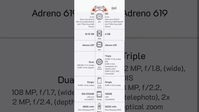 Oppo A1 Pro vs Sony Xperia 10 IV