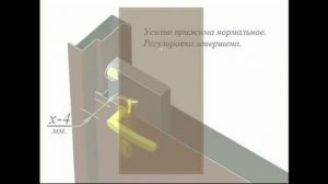 Эксцентрик в стальной двери