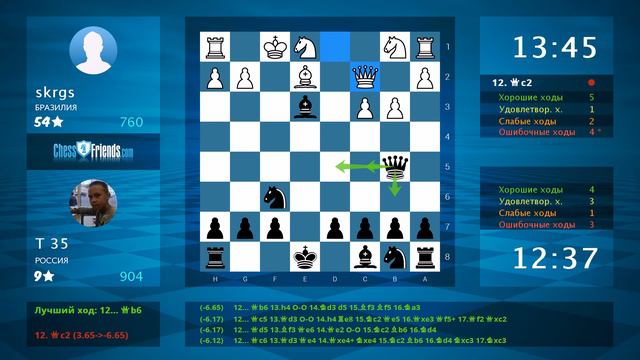Анализ шахматной партии: skrgs - Т 35, 0-1