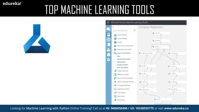 Machine Learning with Python Full Course in 6 Hours | Python for Machine Learning Tutorial | Edurek