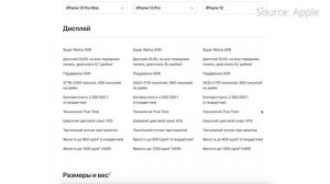 Какой из iPhone 12 выбрать, сравнение всех моделей iPhone 12, 12 Mini, iPhone 12 Pro и 12 Pro Max