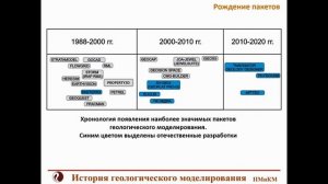 История геологического моделирования месторождений углеводородов