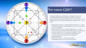 Матрица Судьбы - влияние 7 энергии. Деньги в Матрице Судьбы. Подробно, без воды, структура для Вас