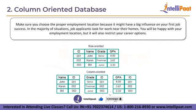 What Is NoSQL Database | How Do NoSQL Database Works | NoSQL Explained | Intellipaat