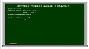 Построение графиков функций с модулями