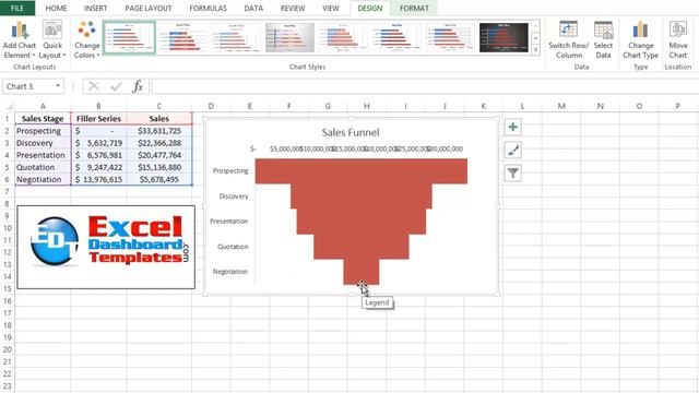 How to Make a Better Excel Sales Funnel Sales Pipeline Chart смотреть онлайн
