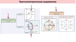 Тригонометрические Выражения. Синус, косинус, тангенс. ЕГЭ, Профиль. Математика для гуманитариев