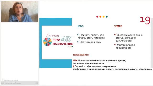 Код 19 Личное ПредНАЗНАЧЕНИЕ. ПредНАЗНАЧЕНИЕ Души. ПредНАЗНАЧЕНИЕ 4Д. Как узнать свое предназначени