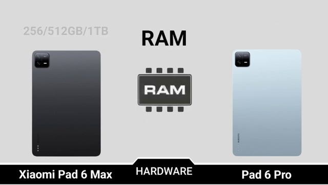 Xiaomi Pad 6 Max Vs Xiaomi Pad 6 Pro | Xiaomi Pad 6 Max 14 смотреть онлайн