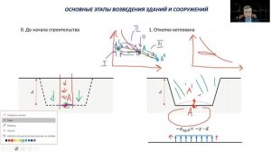 Основы геотехники. 7-2