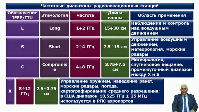 Тургенбаев Досжан Нурмагамбетович 25 ПРИКЛАДНЫЕ АСПЕКТЫ РАСПРОСТРАНЕНИЯ ЭЛЕКТРОМАГНИТНЫХ ВОЛН РАДИ смотреть онлайн
