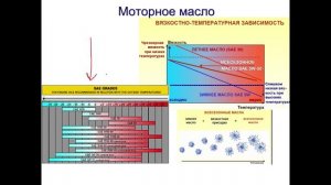 Назначение масла в ДВС и немного другого о масле.mp4