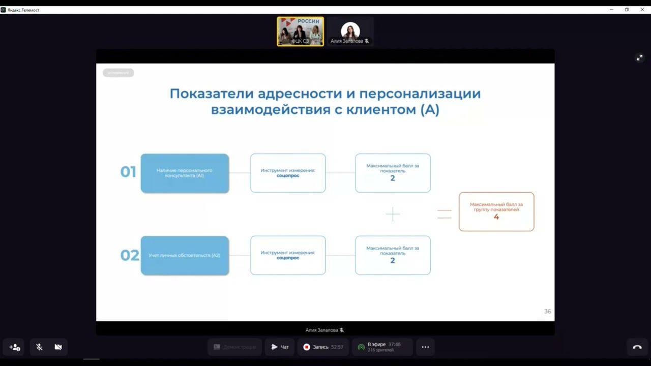 Показатели клиентоцентричности смотреть онлайн