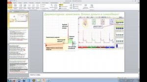 Двухконтурное зажигание. Есть ли смысл?