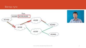Протокол BGP | Компьютерные сети. Продвинутые темы