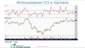 Использование индикатора CCI в торговых системах