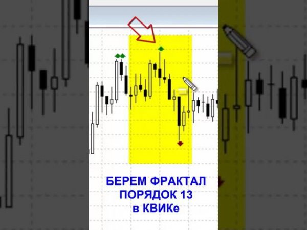 Лучший Индикатор трейдера  фрактал shorts #shorts