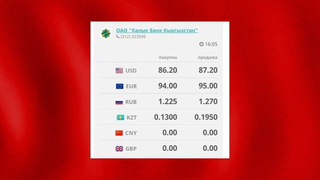 Курс рубль Кыргызстан сегодня# 01.03.2024# рубль курс Кыргызстан валюта 2- Февраль