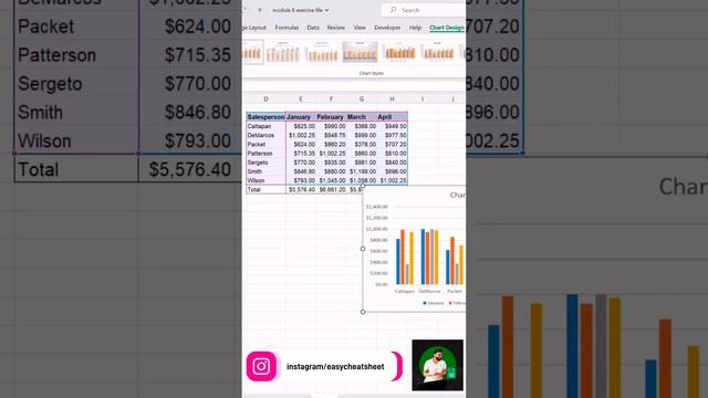 5 Excel Shortcuts all users must know #exceltips #excel #excelshortcuts #techtricks #microsoftexcel