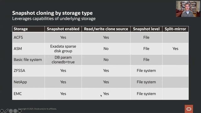 DBA 2021 Data Masterclass: Oracle Multitenant смотреть онлайн