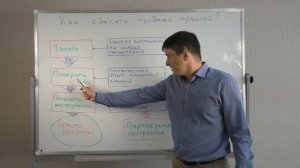 45/Как увеличить продажи аксессуаров