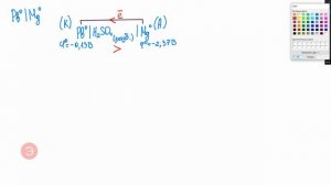 Электрохимическая коррозия в кислой среде