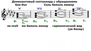 Соль бемоль мажор/Ми бемоль минор - Доминантовый септаккорд - D7