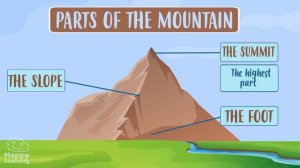 Mountain and Plain Landscapes  | Educational Videos for Kids