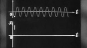 Сложение колебаний