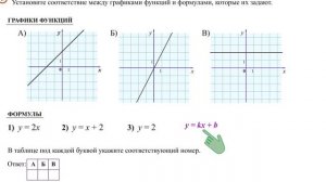 Задание ОГЭ на соответствие графика и формулы. Линейная функция