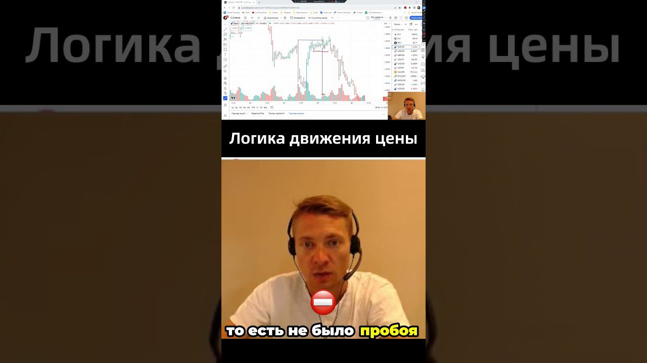 Логика движения цены