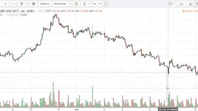 Обзор рынка фьючерсов 20 февраля 2017. Трейдинг смотреть онлайн