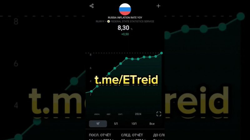 Лайфхаки когда покупать акции? #инвестиции