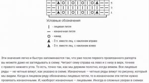 Как читать схемы вязания спицами:  простая и понятная шпаргалка для начинающих.