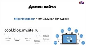 Что такое сервер, запрос, домен и хостинг?