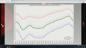 Поговорим о здоровье пожилых