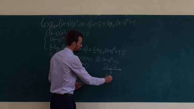 СЛОЖНОЕ ЛОГАРИФМИЧЕСКОЕ НЕРАВЕНСТВО | Реальный вариант ЕГЭ смотреть онлайн