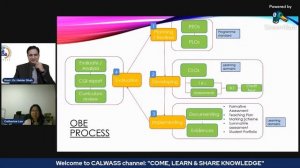 Outcome-based education (OBE) and constructive alignment (CA)