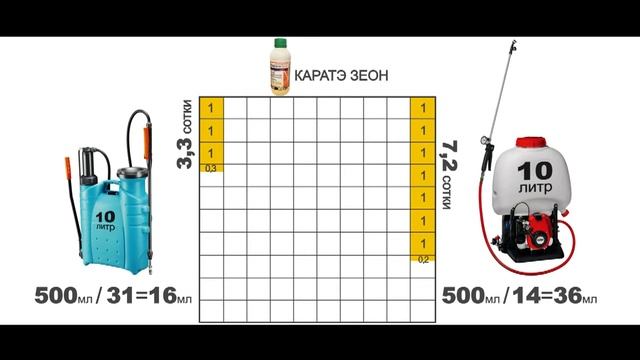 Как правильно калибровать ранцевый опрыскиватель