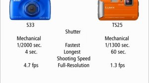 Nikon S33 vs Panasonic DMC-TS25