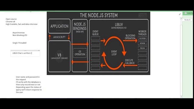 How does Node.js Works? Working of Node.js | Node.js | Event Loop | Async I/O