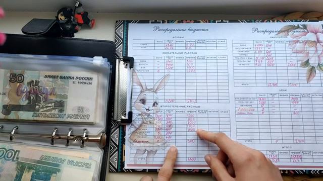 Учимся распределять бюджет часть 2