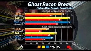GTX 1660 Ti Vs. GTX 1070 Ti Vs. RTX 2060 | New Games Benchmarks